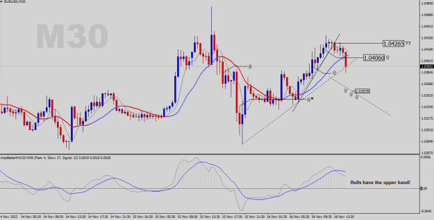 Click to Enlarge

Name: EURUSD-M30.png
Size: 22 KB