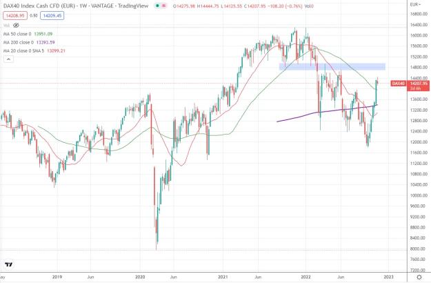 Click to Enlarge

Name: DAX weekly.jpg
Size: 169 KB