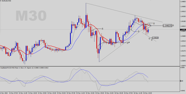 Click to Enlarge

Name: EURUSD-M30.png
Size: 22 KB