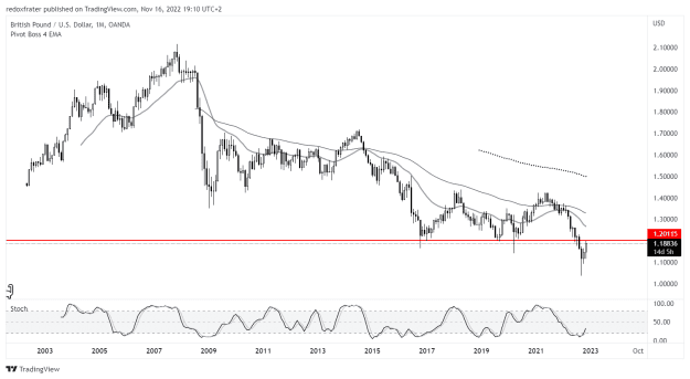 Click to Enlarge

Name: GBPUSD_2022-11-16_19-10-18.png
Size: 33 KB