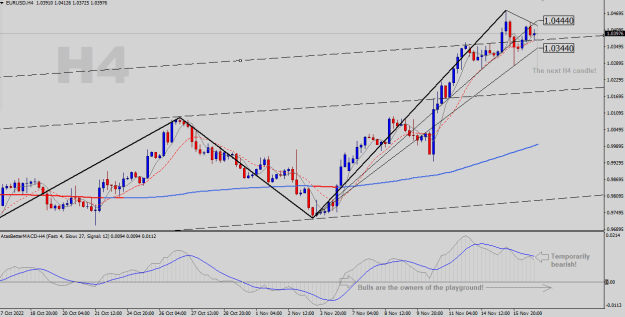 Click to Enlarge

Name: EURUSD-H4.png
Size: 25 KB