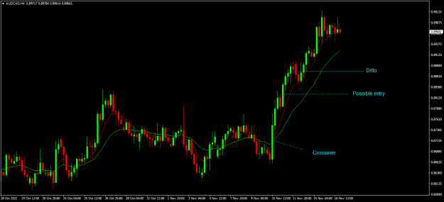 Click to Enlarge

Name: audcad h4.png
Size: 15 KB