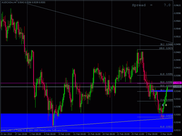 Click to Enlarge

Name: 20100306_audcad.gif
Size: 24 KB