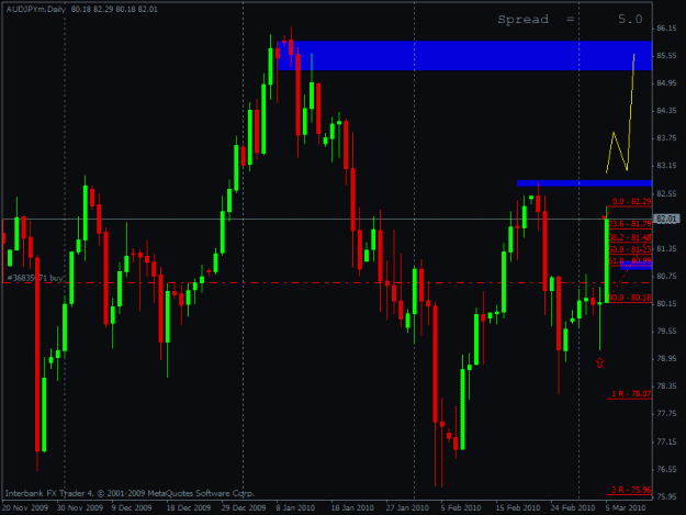 Click to Enlarge

Name: 20100306_audjpy.gif
Size: 20 KB