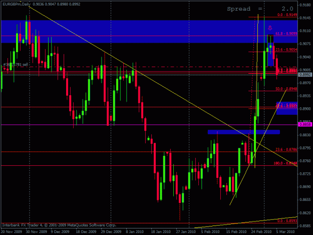 Click to Enlarge

Name: 20100306_eurgbp.gif
Size: 24 KB