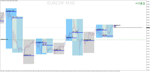 Click to Enlarge

Name: EURCHFM30.png
Size: 27 KB