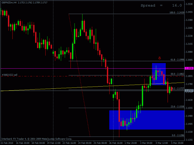 Click to Enlarge

Name: 20100306_gbpnzd.gif
Size: 18 KB