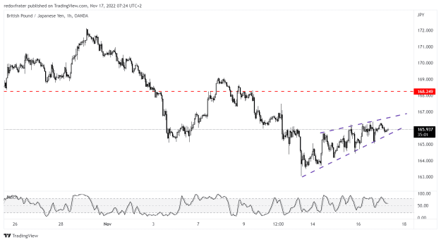 Click to Enlarge

Name: GBPJPY_2022-11-17_07-24-58.png
Size: 29 KB