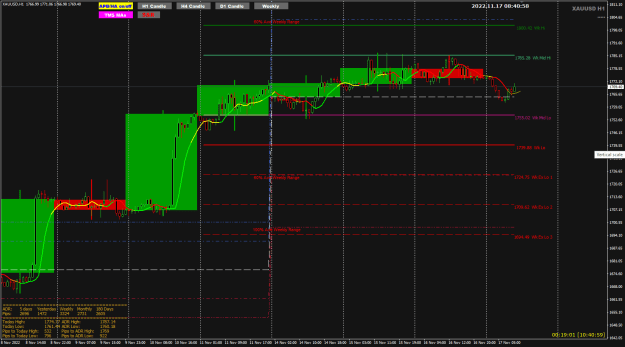 Click to Enlarge

Name: XAUUSD Nov17 ADR Weekly Range 17-11-2022 4-41-01 pm.png
Size: 34 KB