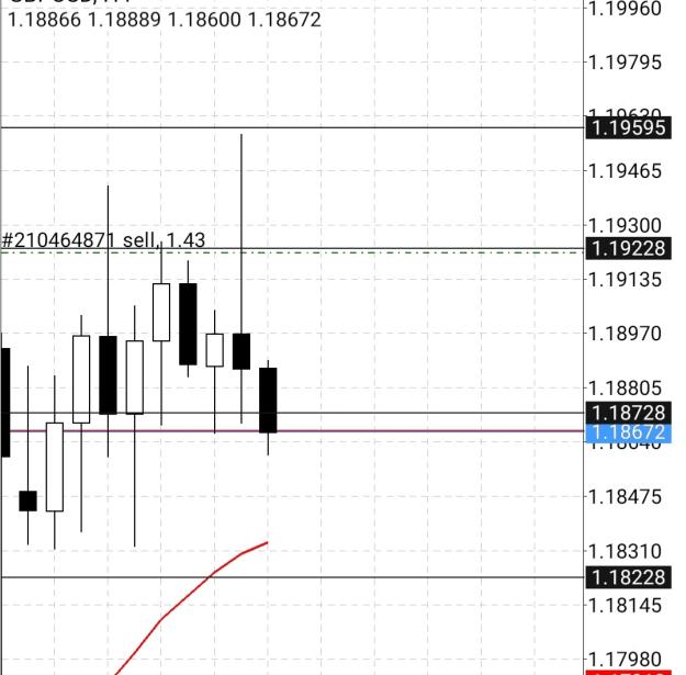 Click to Enlarge

Name: Screenshot_20221117-111739_MetaTrader 4.jpg
Size: 168 KB