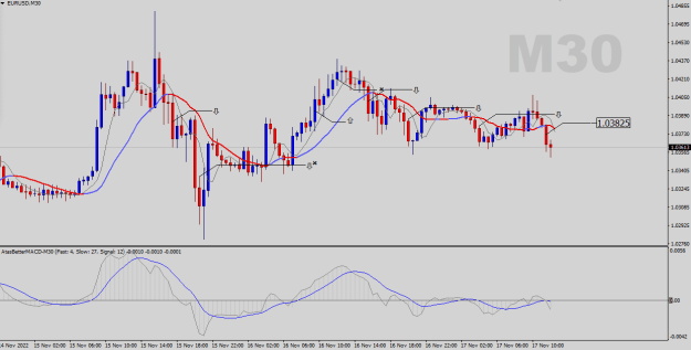 Click to Enlarge

Name: EURUSD-M30.png
Size: 20 KB