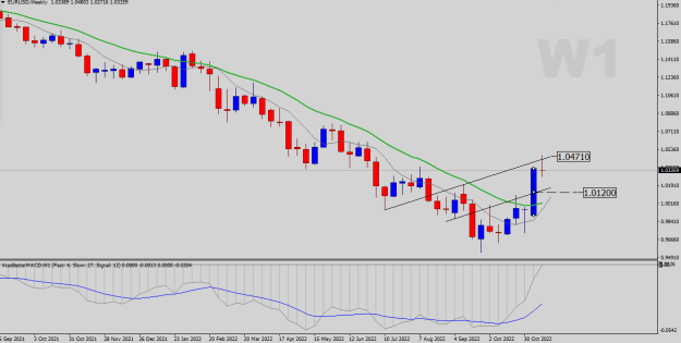 Click to Enlarge

Name: EURUSD-W1.png
Size: 18 KB