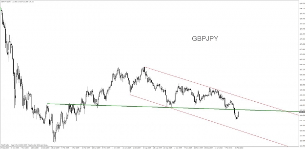 Click to Enlarge

Name: gbpjpy.jpg
Size: 66 KB