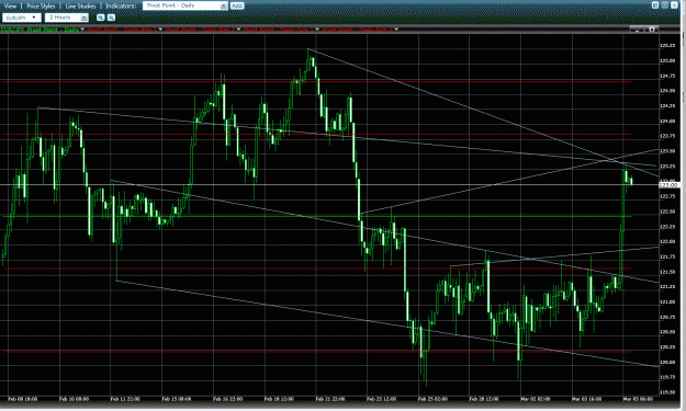 Click to Enlarge

Name: eurjpy-march7-13.gif
Size: 69 KB