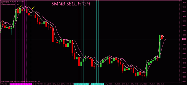 Click to Enlarge

Name: 3.3 sell pink lines.gif
Size: 27 KB