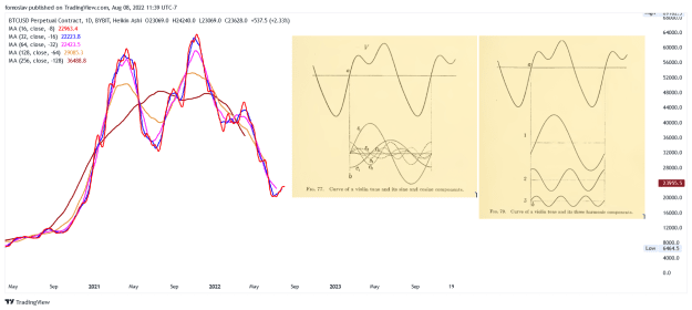 Click to Enlarge

Name: BTCUSD DAILY (VIOLIN CURVE COMPARISON).png
Size: 114 KB