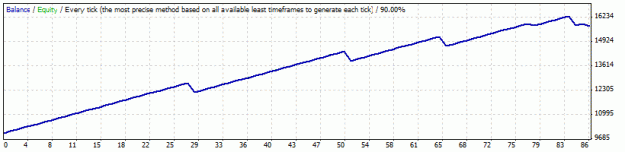 Click to Enlarge

Name: 15min 5ma slope d.60m20p. sl50tp10.gif
Size: 8 KB