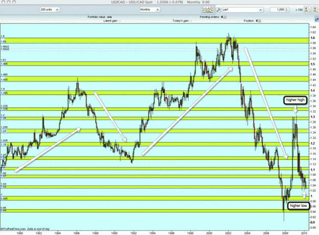 Click to Enlarge

Name: USD-CAD-MTH-trends-&-s_r.gif
Size: 46 KB
