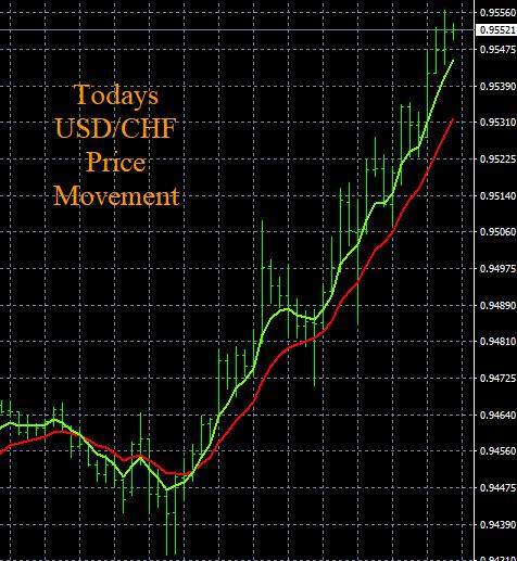 Click to Enlarge

Name: 11-17-2022 USDCHF Chart.jpg
Size: 117 KB