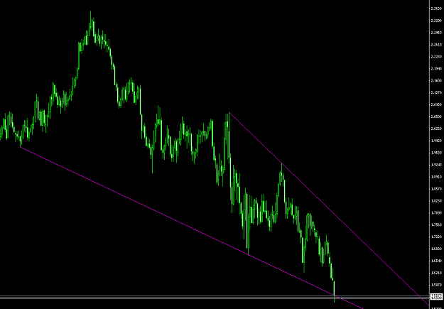 Click to Enlarge

Name: gbpcad.PNG
Size: 35 KB