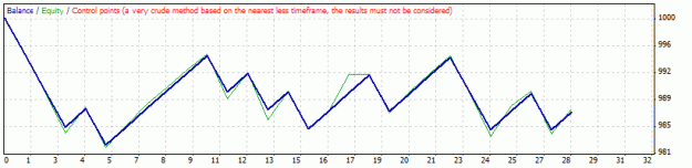 Click to Enlarge

Name: StrategyTester.gif
Size: 9 KB