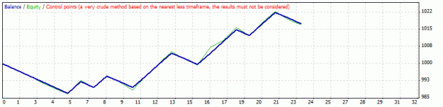 Click to Enlarge

Name: StrategyTester.gif
Size: 8 KB