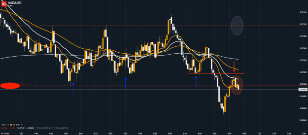 Click to Enlarge

Name: 18th Nov 22 M1 Short Trade AUD_USD_20221118_06.46.png
Size: 43 KB