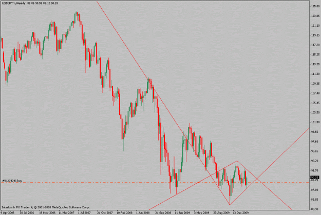 Click to Enlarge

Name: usdjpy.03-06-10.gif
Size: 18 KB