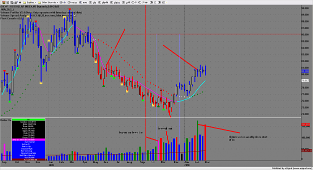 Click to Enlarge

Name: chart1888.png
Size: 202 KB