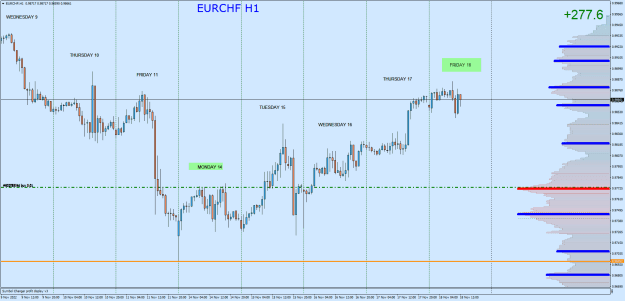 Click to Enlarge

Name: EURCHFH1.png
Size: 30 KB