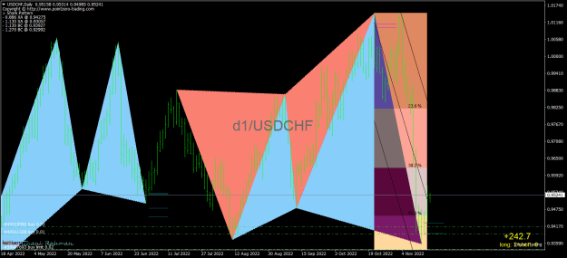 Click to Enlarge

Name: USDCHFDaily.png
Size: 31 KB