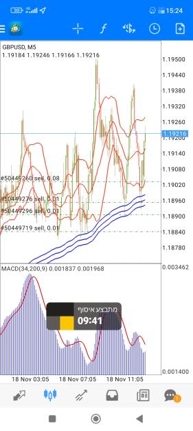 Click to Enlarge

Name: Screenshot_2022-11-18-15-24-38-060_net.metaquotes.metatrader4.jpg
Size: 791 KB