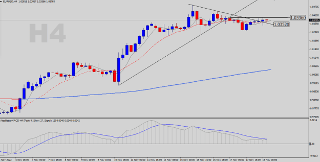 Click to Enlarge

Name: EURUSD-H4.png
Size: 17 KB