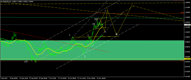 Click to Enlarge

Name: EURUSDH4.png
Size: 17 KB