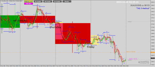 Click to Enlarge

Name: XAUUSD Nov18 sell from Day Open 19-11-2022 10-35-22 am.png
Size: 39 KB