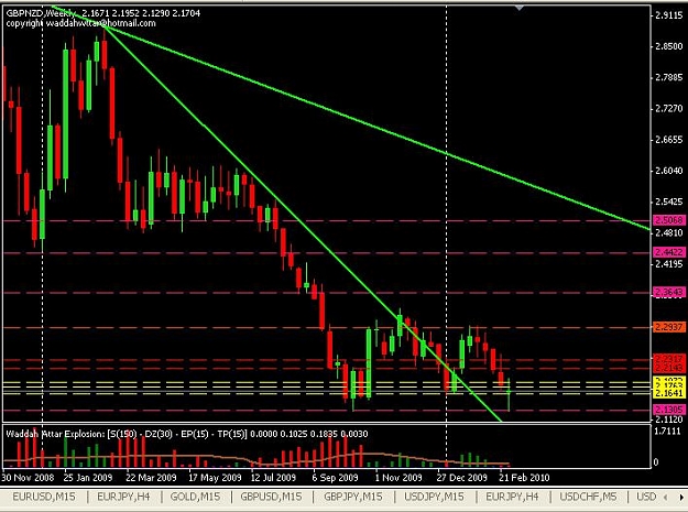 Click to Enlarge

Name: GBPNZD-weekly.JPG
Size: 71 KB