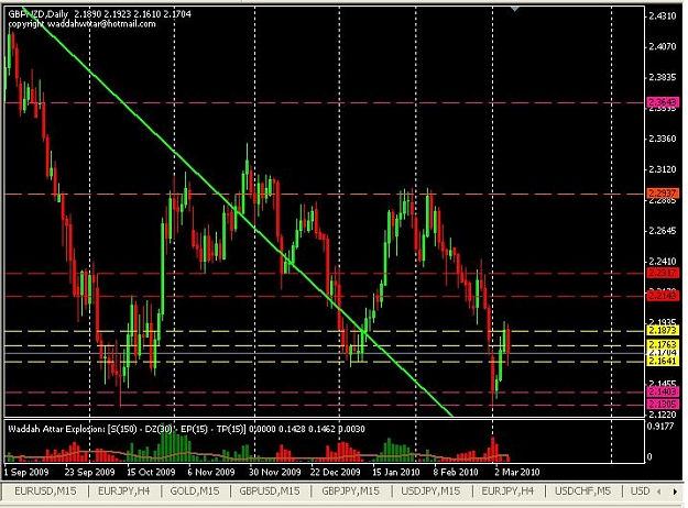 Click to Enlarge

Name: GBPNZD-daily.JPG
Size: 81 KB