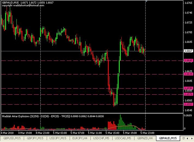 Click to Enlarge

Name: GBPAuD-m15.JPG
Size: 60 KB