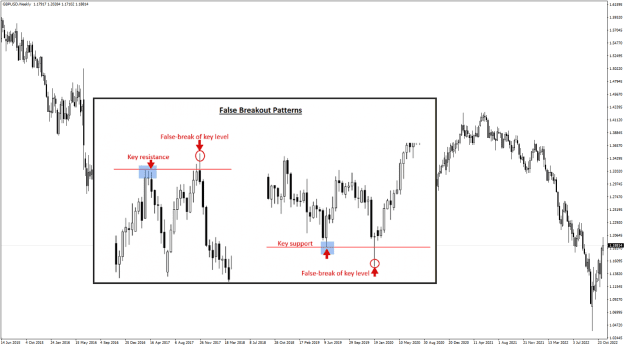 Click to Enlarge

Name: False Breakout Patterns Chart.png
Size: 83 KB
