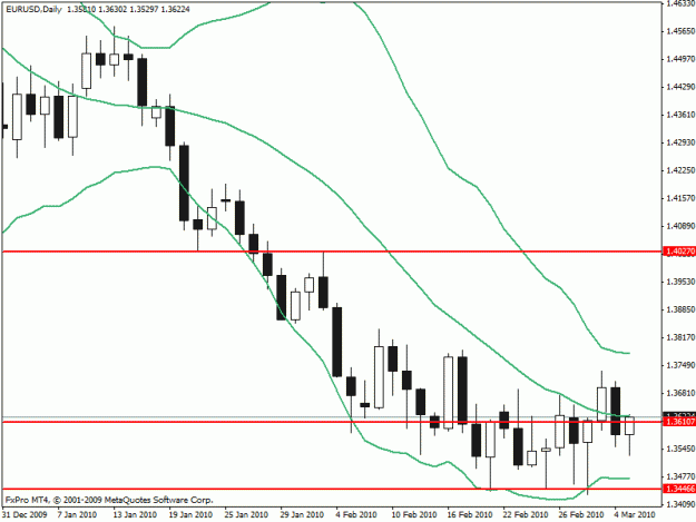 Click to Enlarge

Name: eur usd.gif
Size: 16 KB