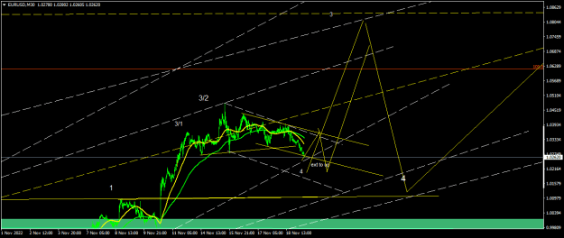 Click to Enlarge

Name: EURUSDM30.png
Size: 19 KB