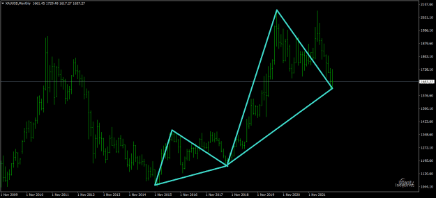Click to Enlarge

Name: XAUUSDMonthly.png
Size: 18 KB