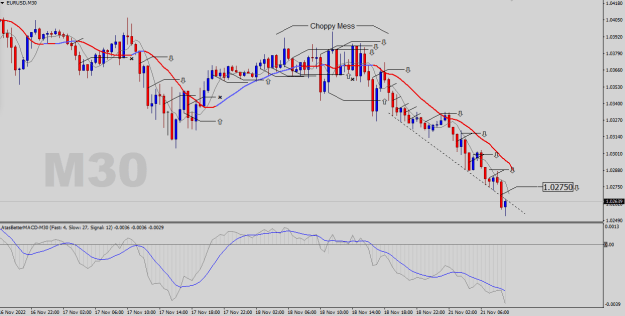 Click to Enlarge

Name: EURUSD-M30.png
Size: 23 KB