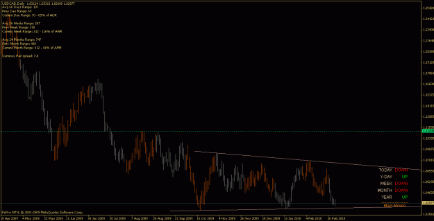 Click to Enlarge

Name: usdcad_100307_d.gif
Size: 16 KB