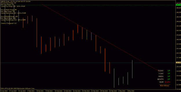 Click to Enlarge

Name: gbpjpy_100307_d.gif
Size: 14 KB