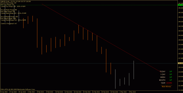 Click to Enlarge

Name: gbpjpy_100307_d.gif
Size: 14 KB
