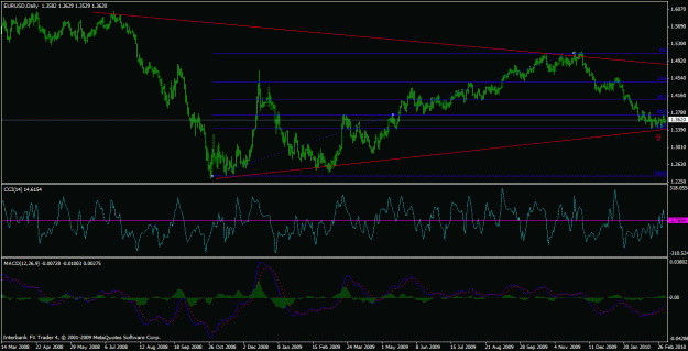 Click to Enlarge

Name: chart2.gif
Size: 27 KB