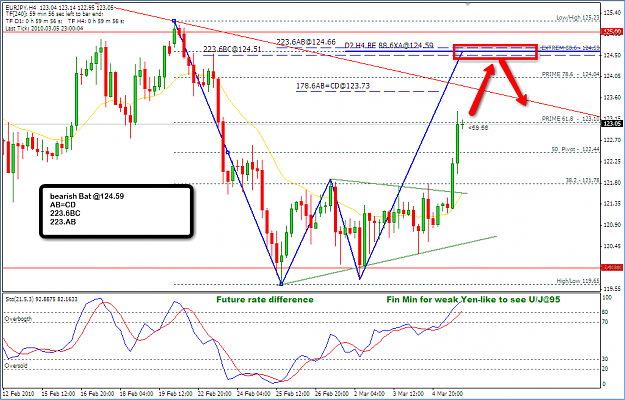 Click to Enlarge

Name: 2010-03-07_EURJPY_H4_sell.png
Size: 65 KB