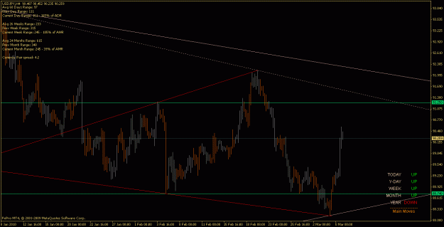 Click to Enlarge

Name: usdjpy_100307_h4.gif
Size: 20 KB