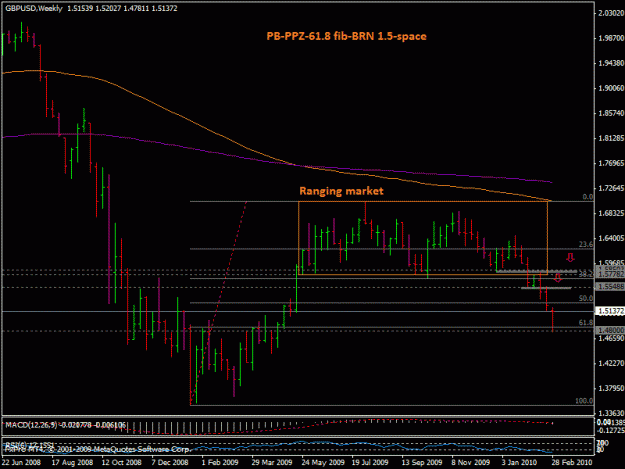 Click to Enlarge

Name: 7mart_gbpusd.gif
Size: 22 KB